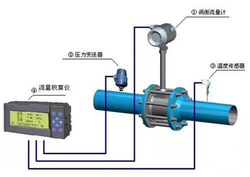 這么多流量計(jì)、這些動(dòng)圖帶你全方位的了解