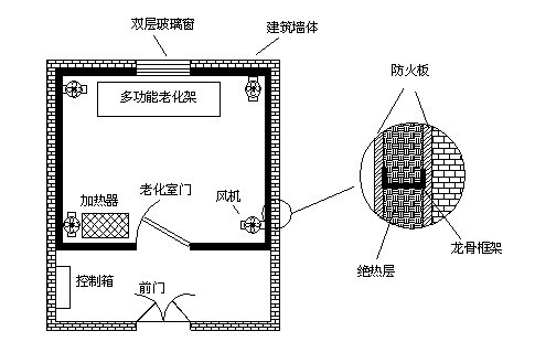 高溫老化房如何設計才能確保保溫隔熱效果及溫度均勻？