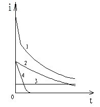 吸收比試驗(yàn)電流和時(shí)間關(guān)系示意圖